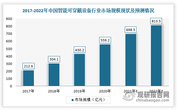 不可穿戴智能设备 消费电子新蓝海与未来生活新范式
