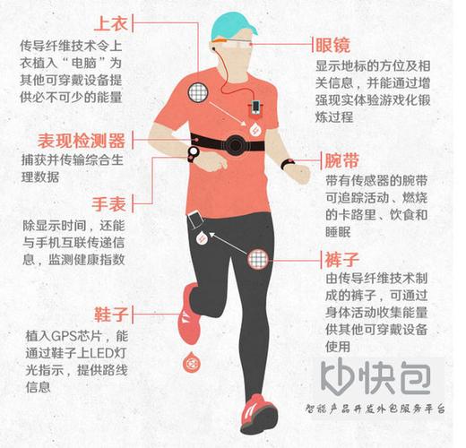 可穿戴智能设备 悄然改变我们生活的科技伴侣