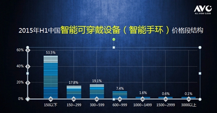 腕上革命 智能可穿戴设备如何引爆下一个计算时代